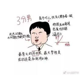  男版的打分标准,来看看你的男朋友能打几分