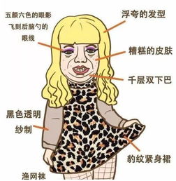  2018年女生最新评分标准据说上海姑娘平均7分