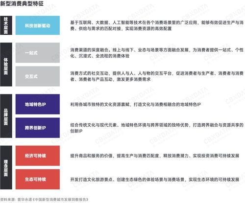  深度求索2025中国消费趋势政策支点结构性机会人本位营销esg风险......