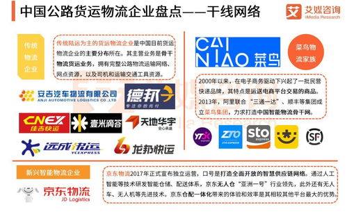 表情2018上半年中国货运物流行业研究报告货物运输表情