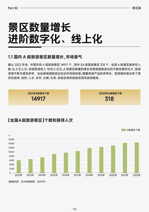  抖音发布2023抖音生活服务酒旅行业报告