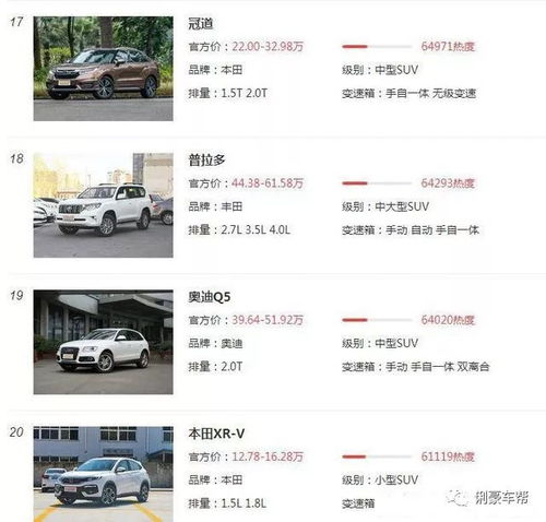  2018年关注度最高的20款suv,合资车遭追捧,吉利博越仅排12俐豪