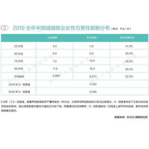  资讯分享