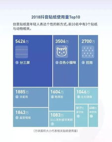  抖音2018大数据发布,最火的城市果然还是她