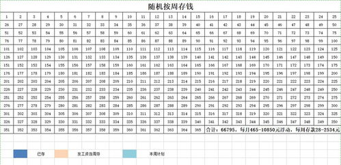  存钱计划表一按日存钱