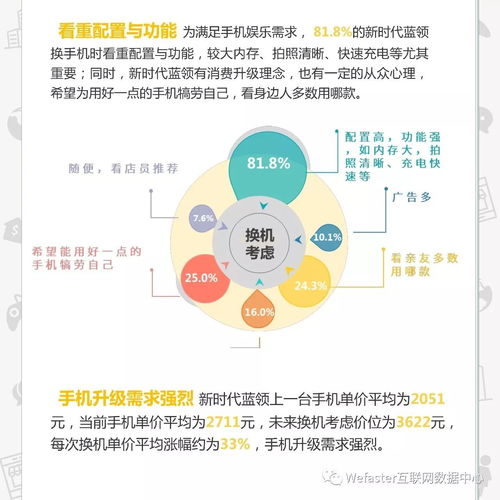  中国新时代蓝领消费与成长白皮书