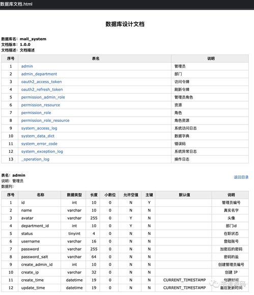  数据库界的swagger,一键自动生成java实体类和数据库文档不讲武德