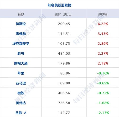 财经早参返程注意大范围雨雪来了多地闭园停运增加海南运力国家民航局已同意