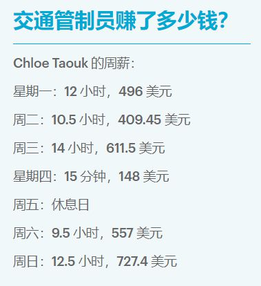  悉尼女郎这种工作薪水超高年薪达13万澳元只用站着挥挥手