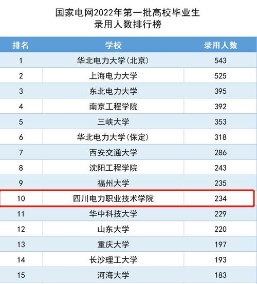  四川电力职院砥砺百年为国育才