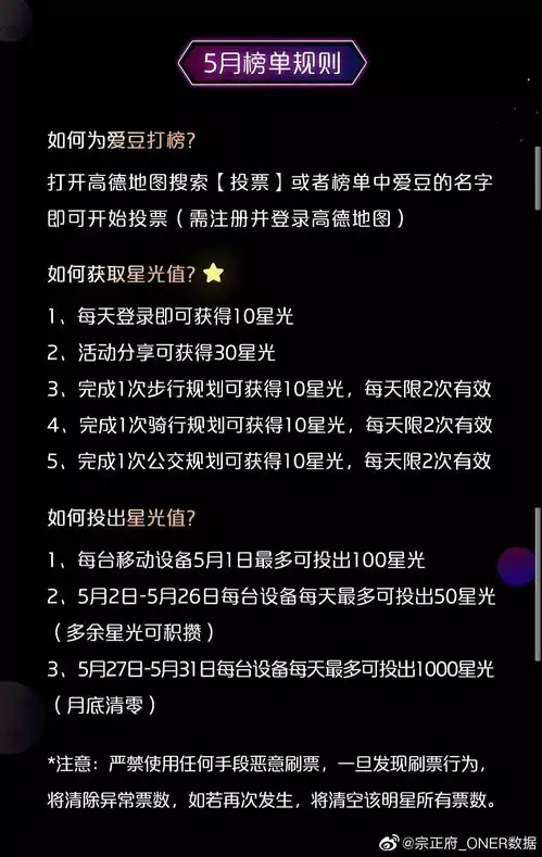  高德地图oner语音包有人来做吗超级简单呢