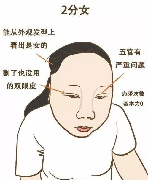  110分的女生颜值标准,请对号入座,看你能打几分