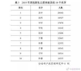  官宣最新百家姓排名变了福建第一大姓是