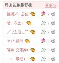  qq空间等级排名第一的是谁