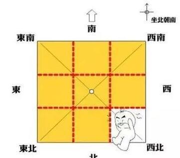 风水有讲究风水师你布局房屋把各方为的风水,决定家人运势