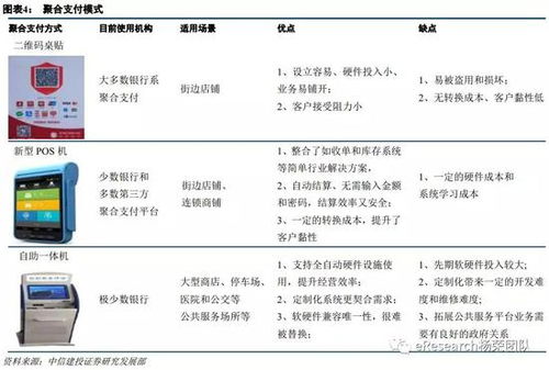  表情工行招行浦发解密银行第三极零售表情