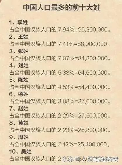  海南人口最多的十大姓氏,你的姓有在榜上吗