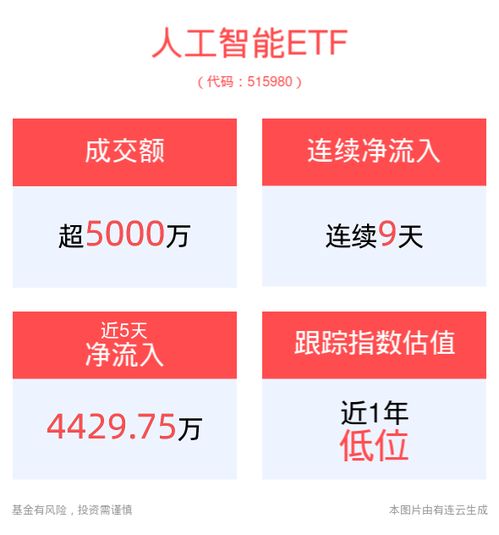  生成式ai应用发展迅猛,人工智能etf515980连续9天净流入