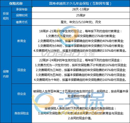  中国人寿少儿年金保险可靠吗2025国寿少儿年金保险怎么买