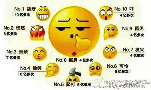  笑哭成全球最热表情符号当emoji变成甜点......