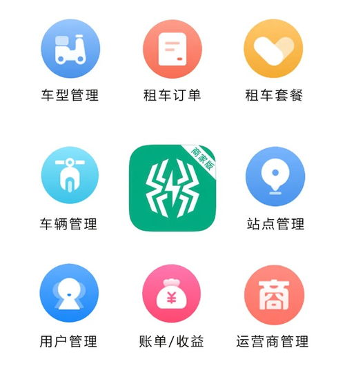 最近,智租出行在电动车圈爆火