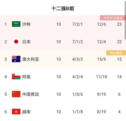  最新一期亚洲球队世界排名出炉中国第十,1120能稳赢谁