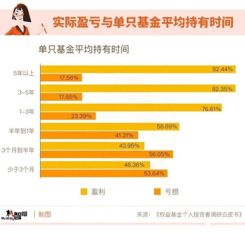  都说投资是场马拉松,你该选择怎样的陪跑基金