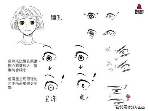  怎么绘画人物表情
