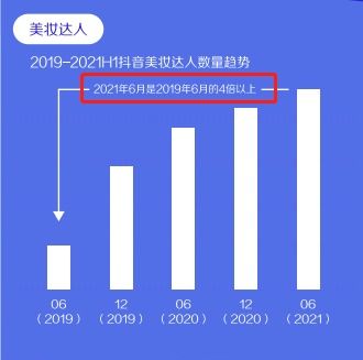  抖音精选元宇宙美妆捉妖2021天花板作品引爆抖音