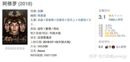  表情如何评价张鹏执导电影阿修罗表情