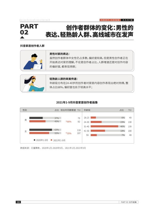  巨量算数2021抖音家居生态年度报告附下载