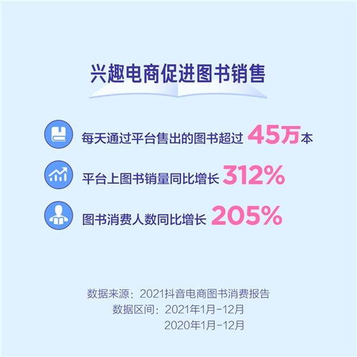  2021抖音电商图书消费报告平台图书消费人数同比增205
