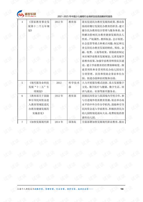  20212025年中国少儿编程行业调研及投资战略研究报告.pdf