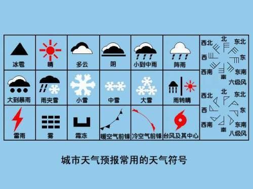  霜雾天气符号是什么