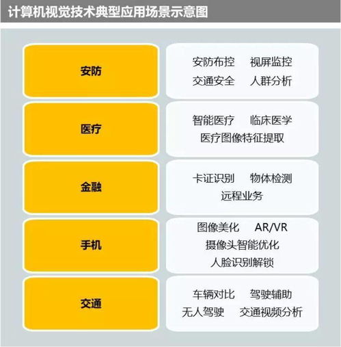  盘点2019年占主导地位的10种人工智能技术
