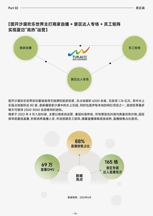  抖音发布2023抖音生活服务酒旅行业报告