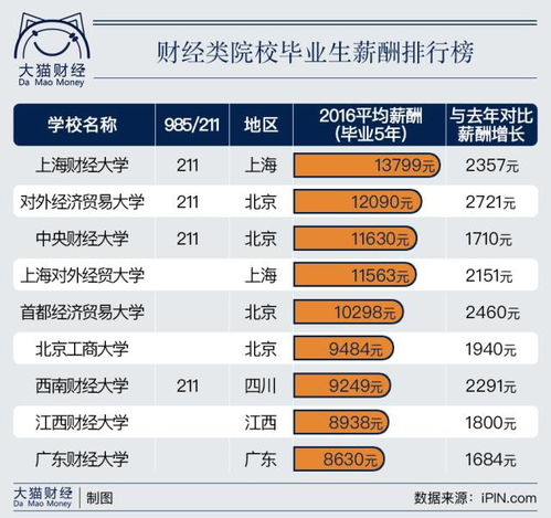  2020年十大财经院校排名上财仅排第二这所大学强势突围...