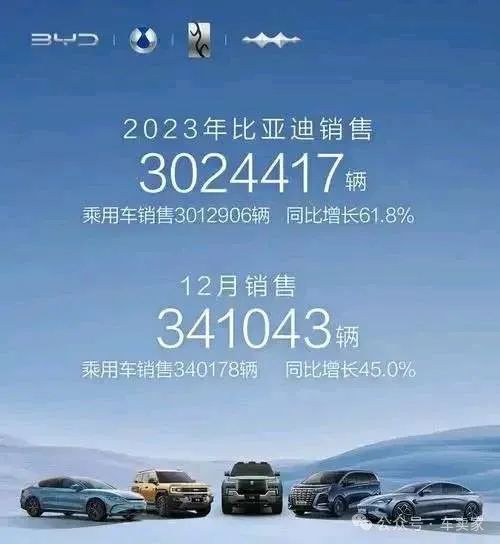  销量利润双爆表,这就是2023年比亚迪交出的答卷