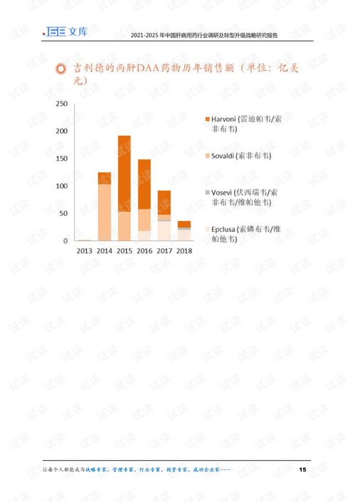  20212025年中国肝病用药行业调研及转型升级战略研究报告.pdf