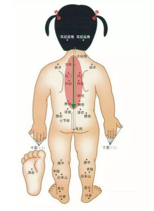  孩子恐惧悲伤伤心时,我们能做什么附穴位抚摸法
