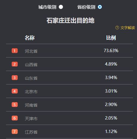  石家庄人去的最多的忻州排名第一,忻州市卫健委发布最新通知