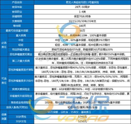  重疾险排名,2025目前最好的重疾险排名,2025重疾险排名最新
