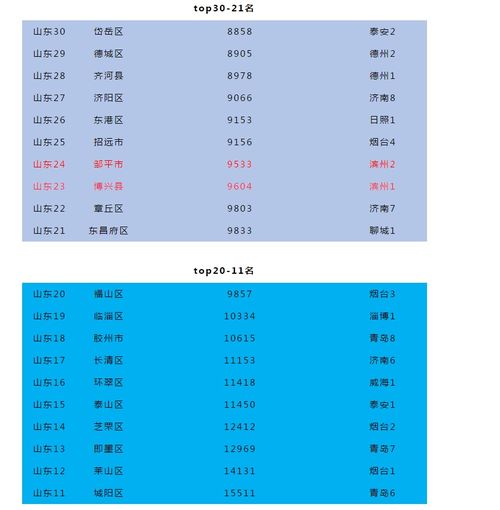  滨州各县区房价在全省排第几春节后全省房价第一次排名