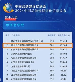  销售领跑荣誉加身片仔癀非凡品质铸就大国品牌