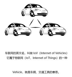  物联网产业整明白了吗五分钟告诉你什么是车联网