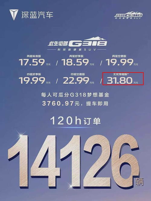  调查延迟交车按天补偿,深蓝g318真这么火