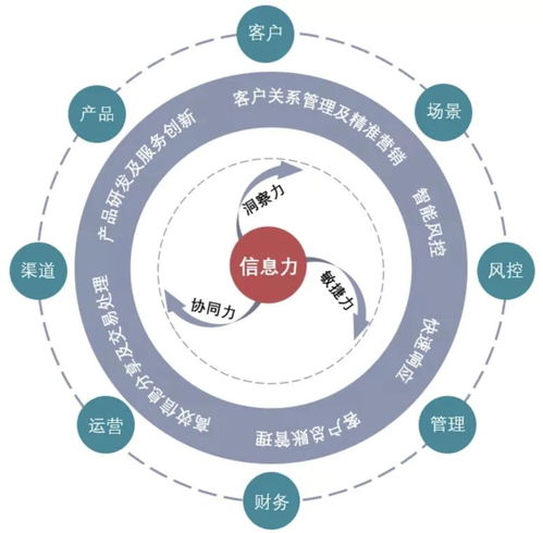  企业核心能力