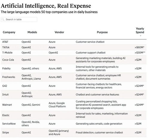  北美生成式ai三分天下微软借力openai,aws傍身anthropic,谷歌自食其力
