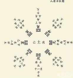  周易六爻让你一次性牢记64卦算命不求人