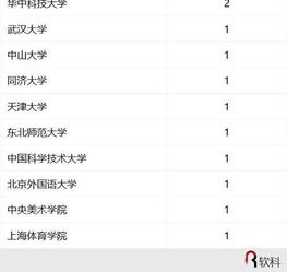  2017中国最好学科排名出炉91个头牌学科分布在42所高校